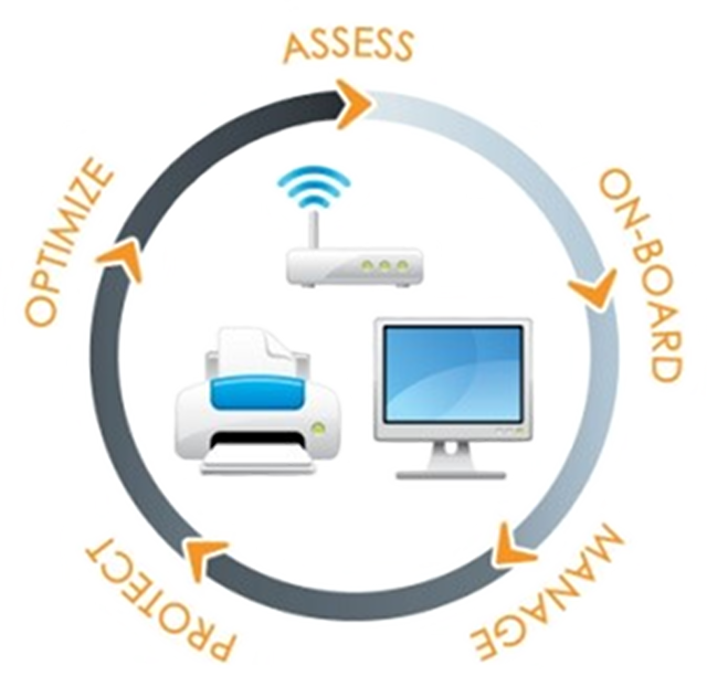 Notes IT - Device Lifecycle Management