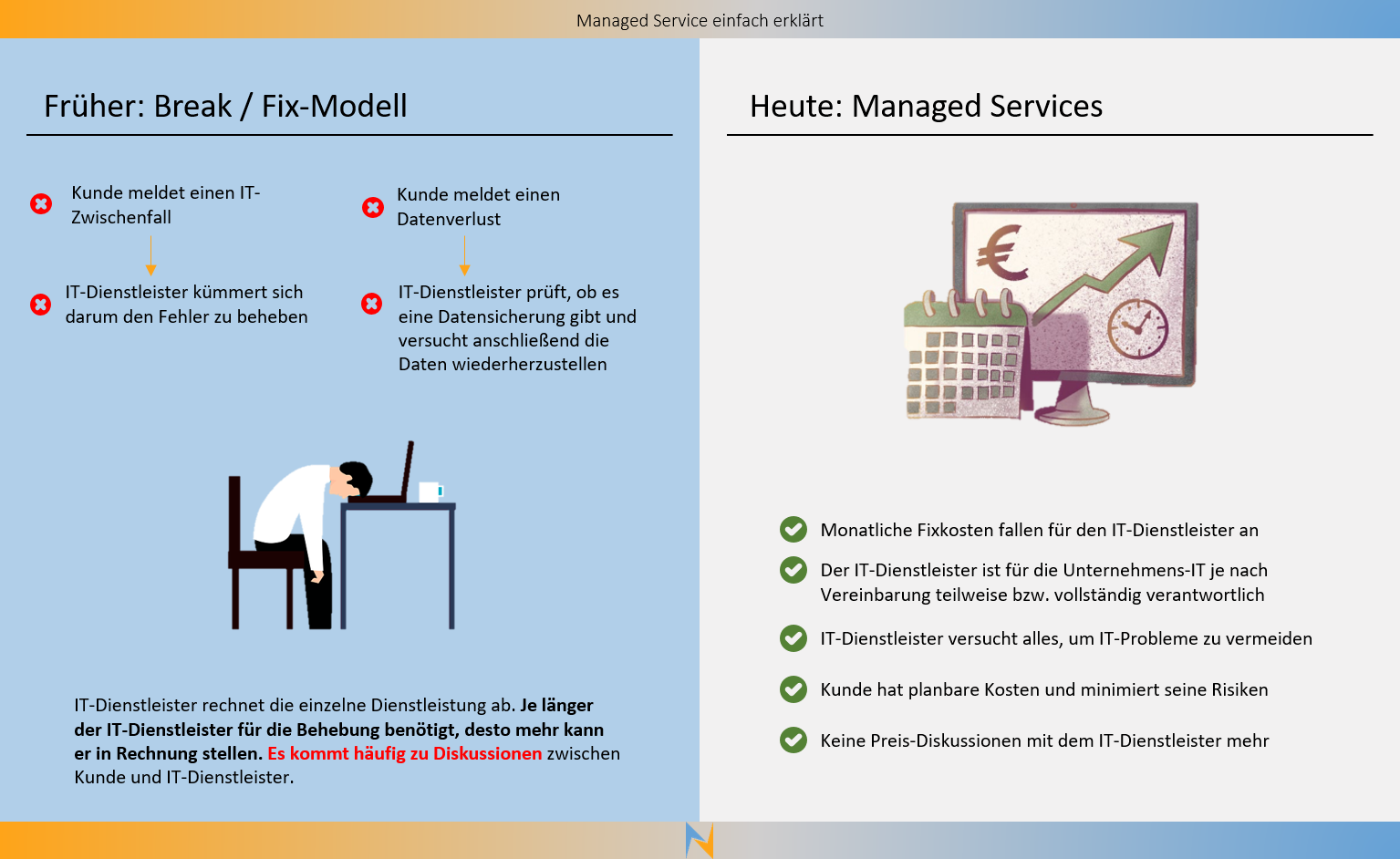 Managed Services Das Zukunftskonzept Fuer Ihre IT Betreuung Managed Services Das Zukunftskonzept Fuer Ihre IT Betreuung