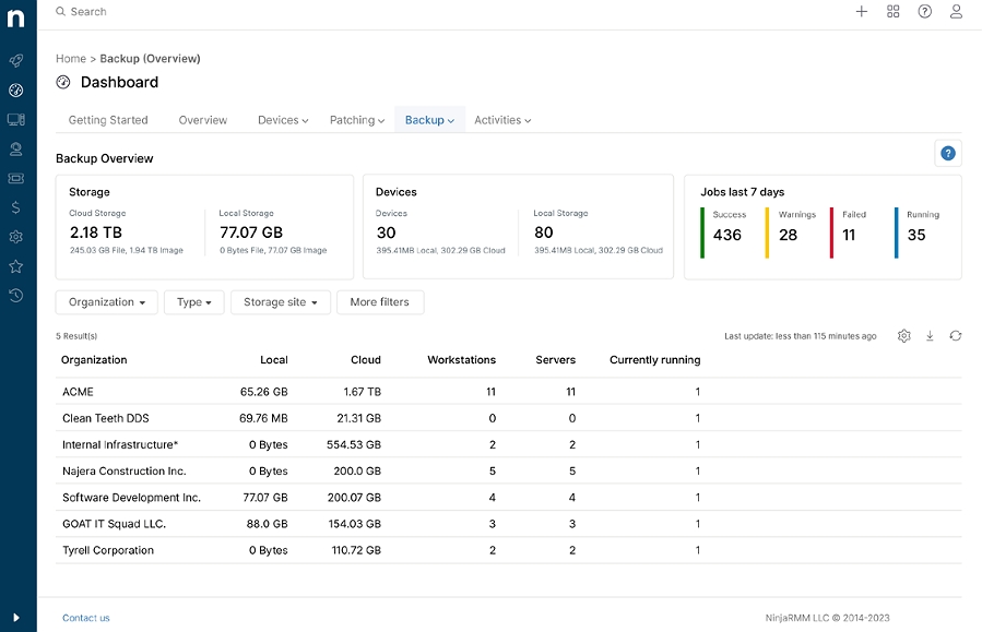 Backup-Übersicht: Dashboard mit Cloud- und lokalem Speicher, gesicherten Geräten und den Backup-Aufträgen der letzten sieben Tage